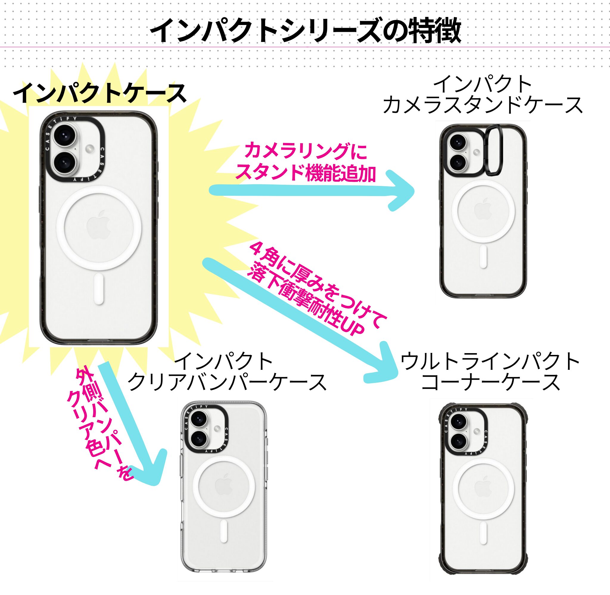 インパクトケースの特徴をまとめて図化したもの