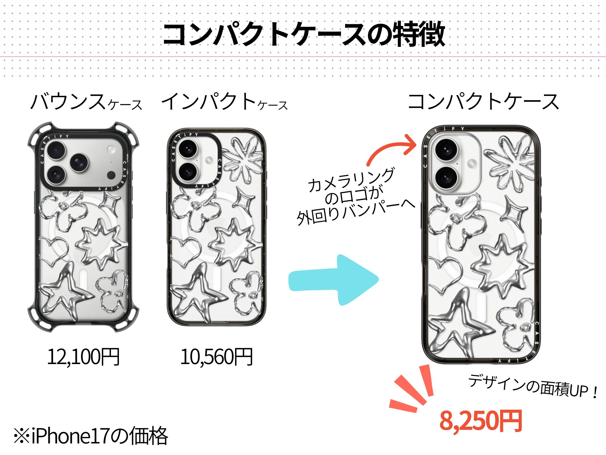 コンパクトケースの特徴
